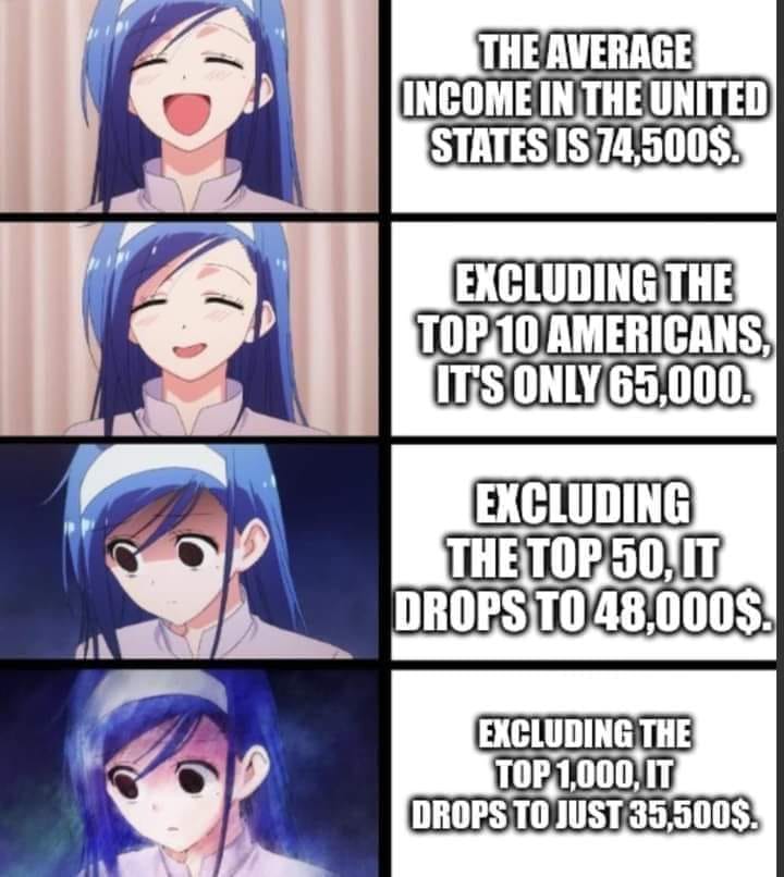 Income Inequality Meme